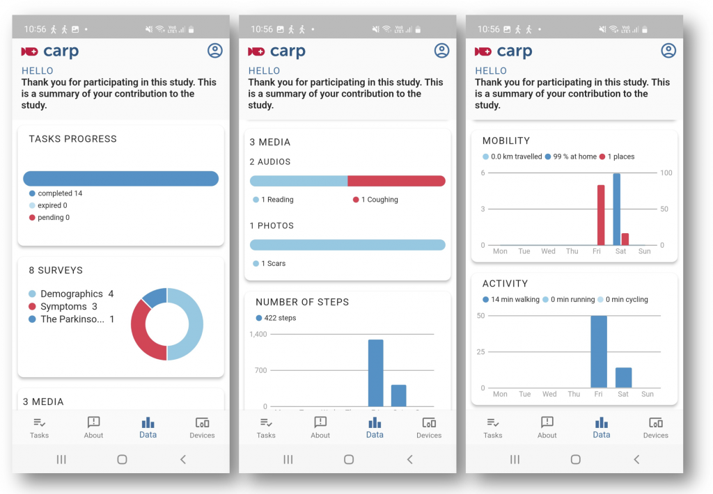 CARP Studies App – Copenhagen Research Platform (CARP)